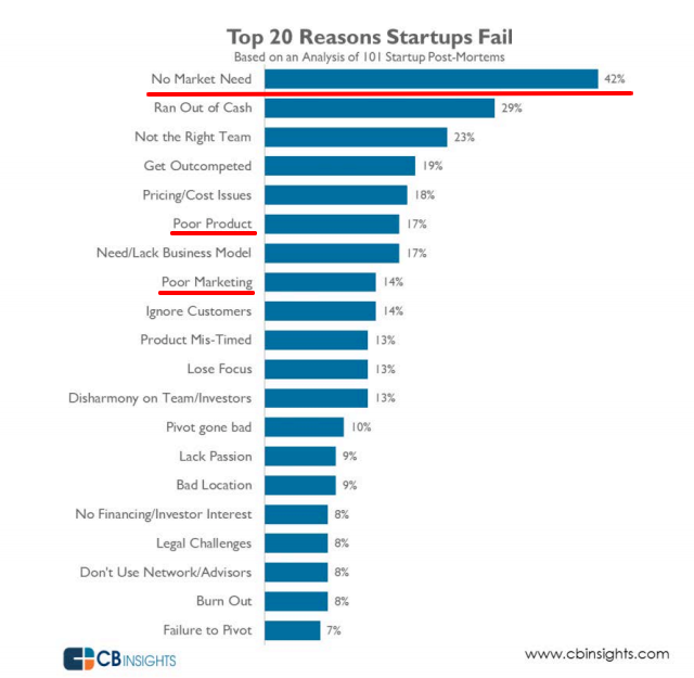 20 Reasons Startups Fail.png