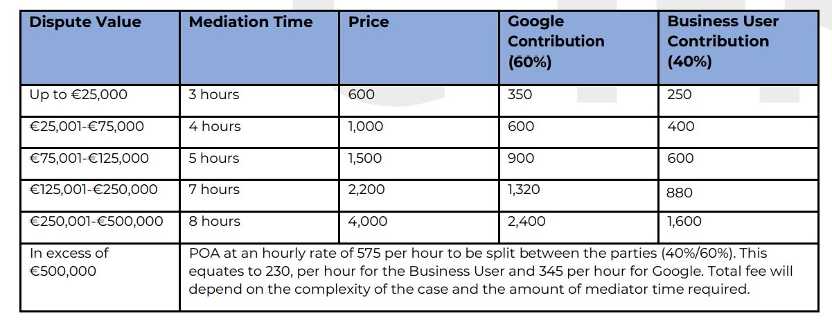 Price list of the company www.cedr.com designated by Google in the EU and UK.