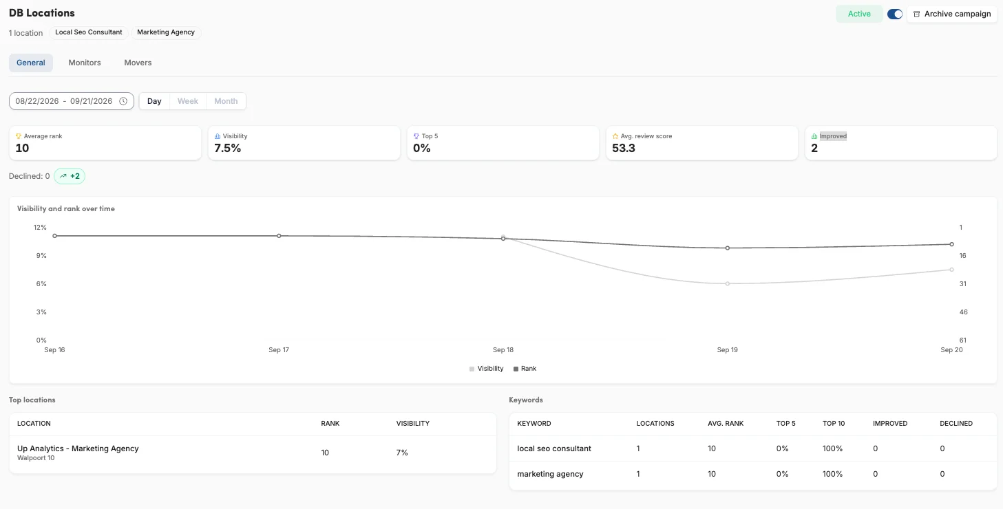 Aggregated Local Rank Tracking - GMBapi.webp