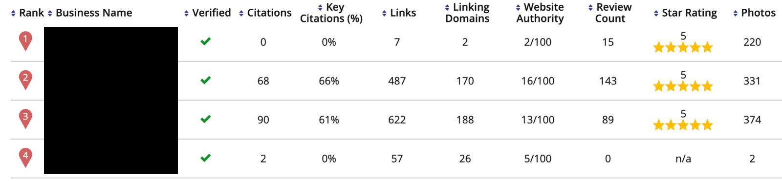 brightlocal analysis.jpg