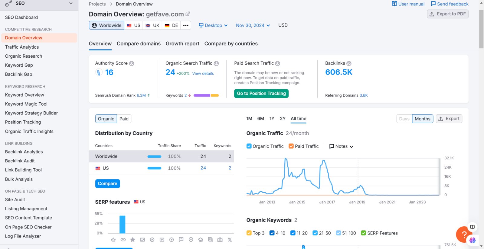 getfave-com-Domain-Overview-11-30-2024_08_41_AM.jpg