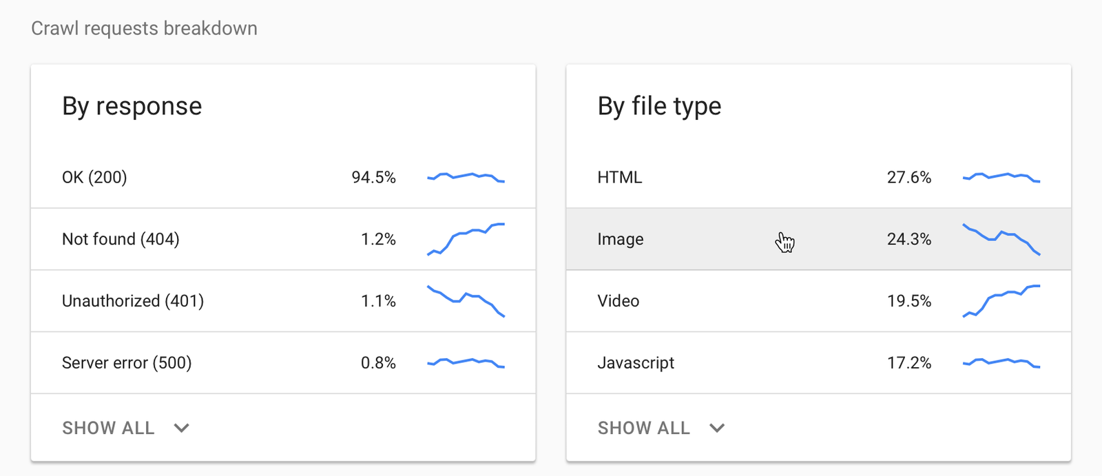 grouped-crawl-data.png