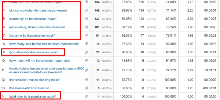 Landing Pages   Google Analytics.jpg