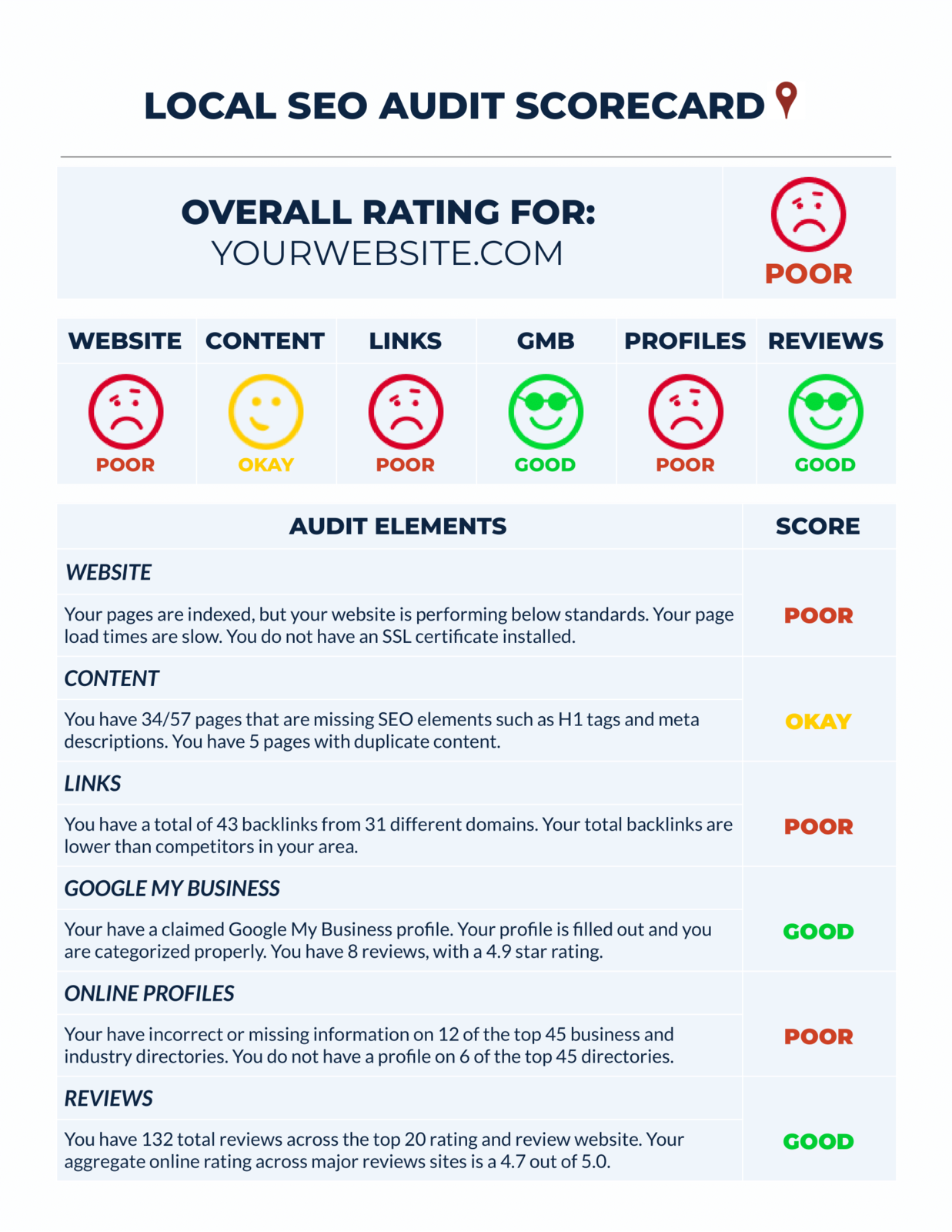 LOCAL-SEO-AUDIT-SCORECARD.png