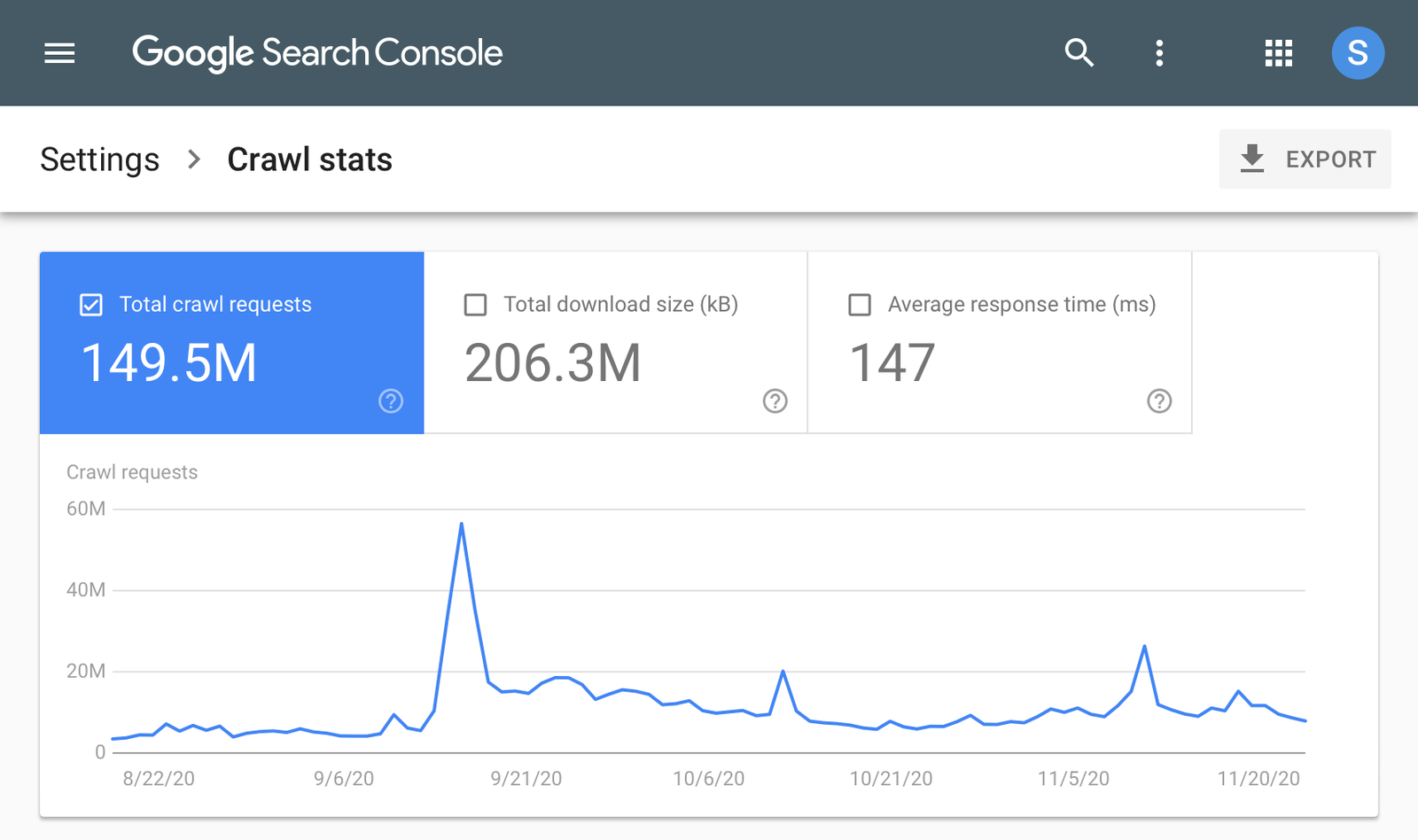 over-time-charts.png