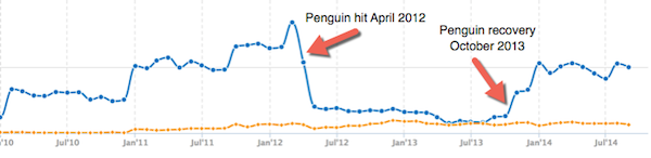 penguin-hit-and-recover-semrush.png