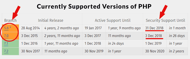 php-version-support.png