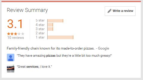 pizza hut review summary.JPG