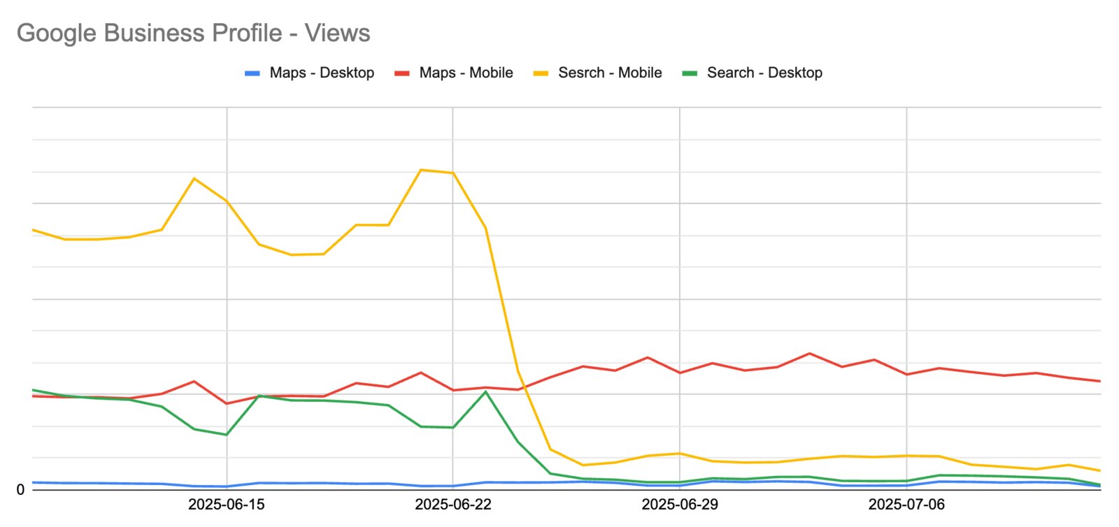 Sample View of performance.jpg