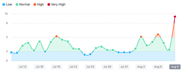 t-semrush-1660041230.png