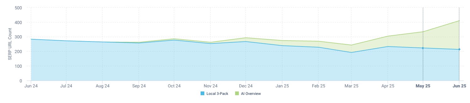 thecoderschool.com - Ranking SERP Feature.jpg