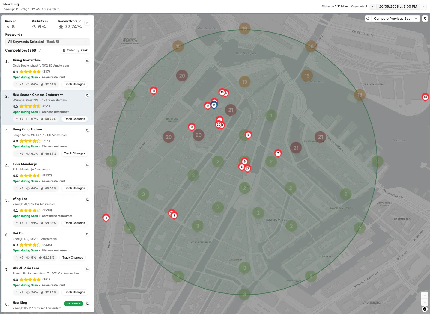 Top Ranking Competitor Locations - GMBapi.webp