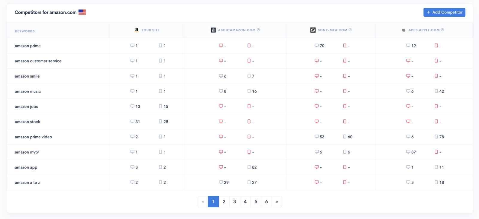 zutrix-competitor-dashboard.png