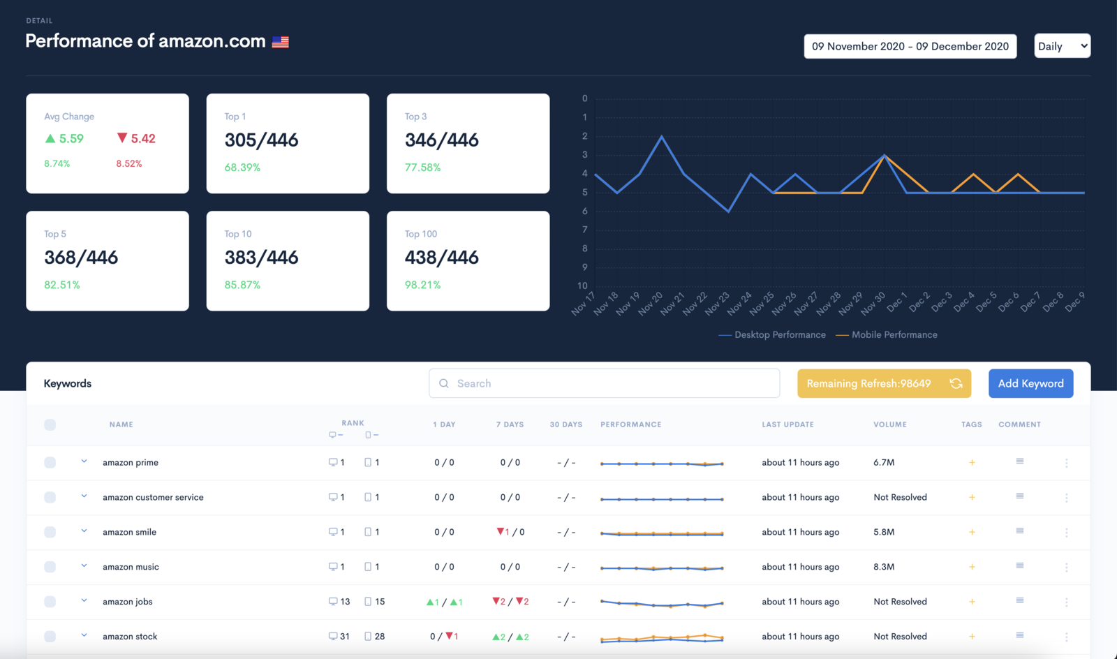 zutrix-dashboard-standard.png