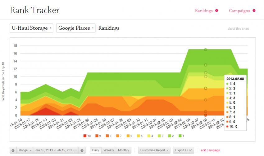 top-ten-rankings-chart.jpg