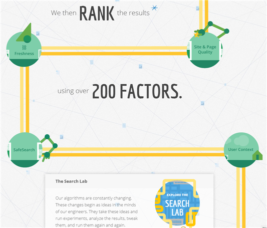 200rankingfactors.png