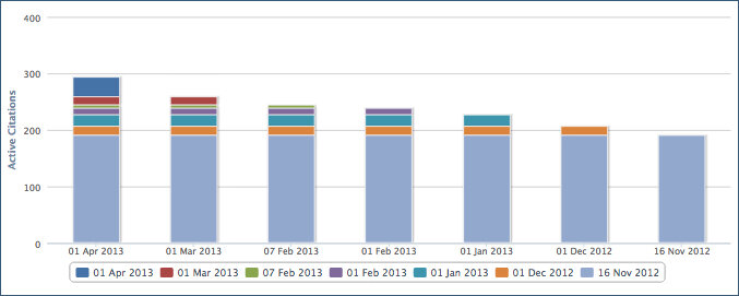 Google+-Citation-Tracker-chart-track-your-live-citations.jpg