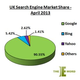 UK-Search_Engine_Market_April-2013.jpg