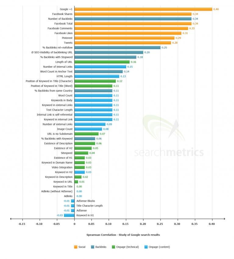 us-ranking-factors-2013.jpg