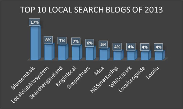 Graph-top-10.jpg
