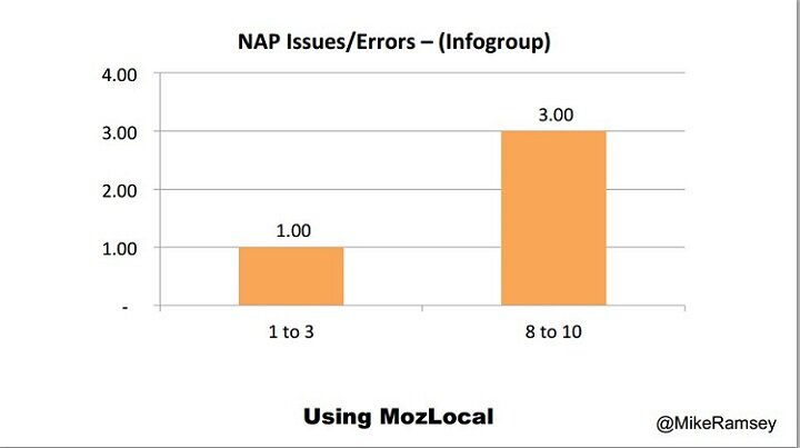 mikeramsey-citation errors.JPG