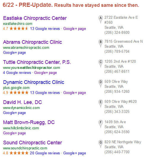 1824d1406258461-major-google-local-algo-update-google-pigeon-seattlechiro6.22.jpg