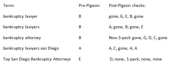 1904-hard-research-pigeons-impact-local-search-visibility-maplinks.jpg