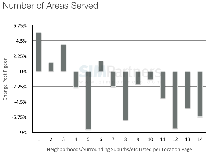 areas-served-wm.png