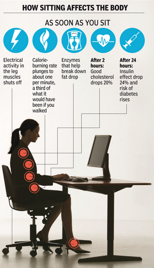 how_sitting_affects_the_body.png.png