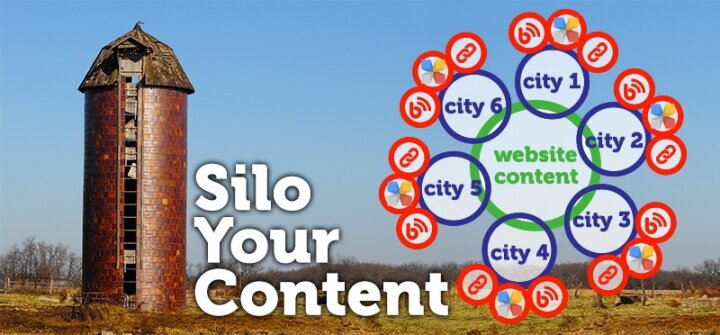 silo-content-diagram.jpg