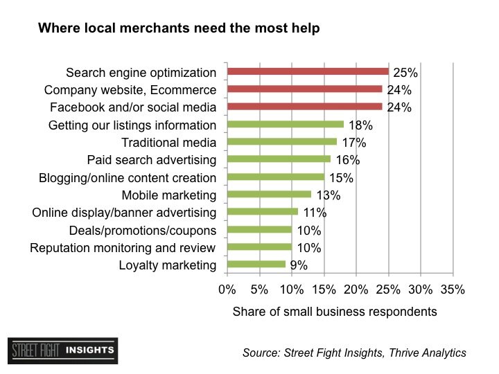 Wheremerchantsneedhelp1.jpg