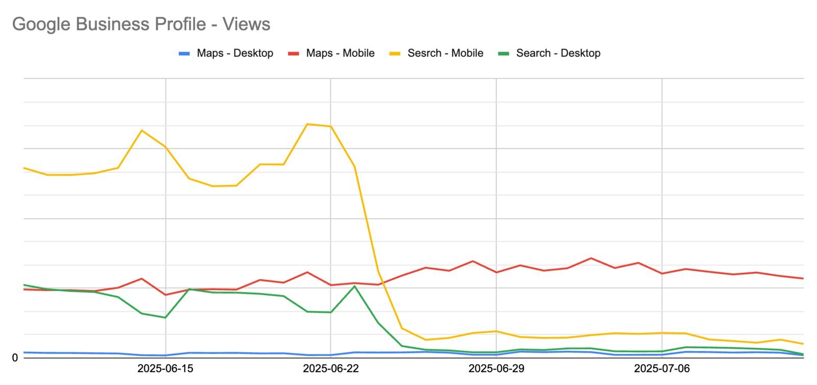 Sample View of performance.jpg