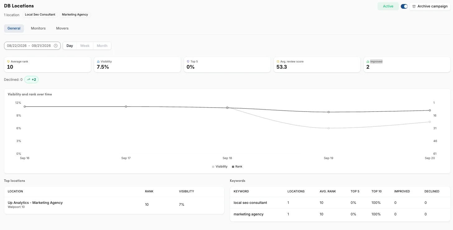 Aggregated Local Rank Tracking - GMBapi.webp