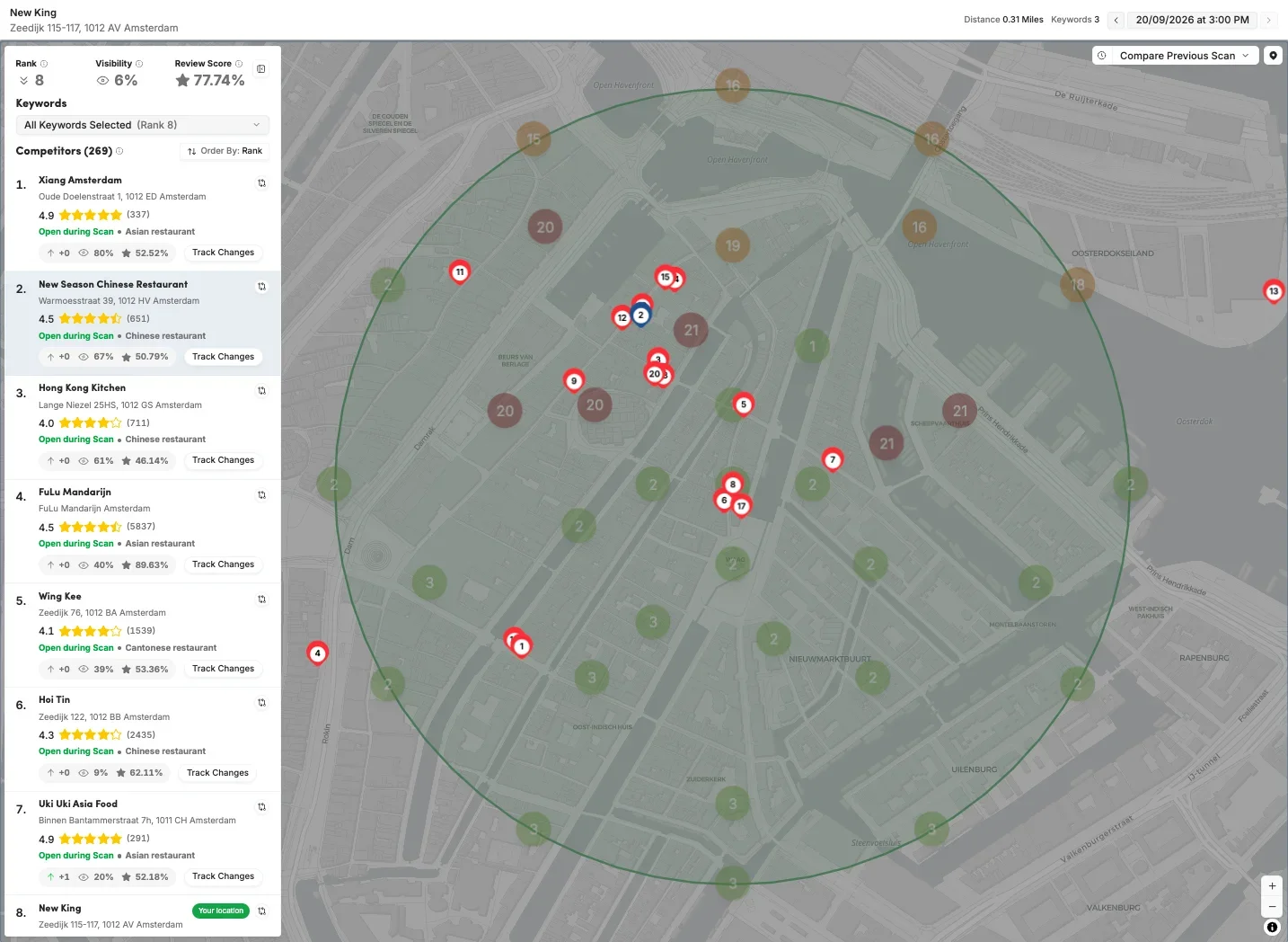 Top Ranking Competitor Locations - GMBapi.webp