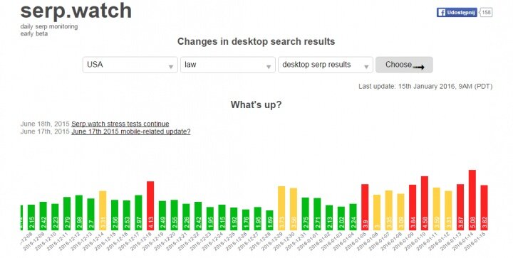 SERP monitoring tools   serp.watch.jpg
