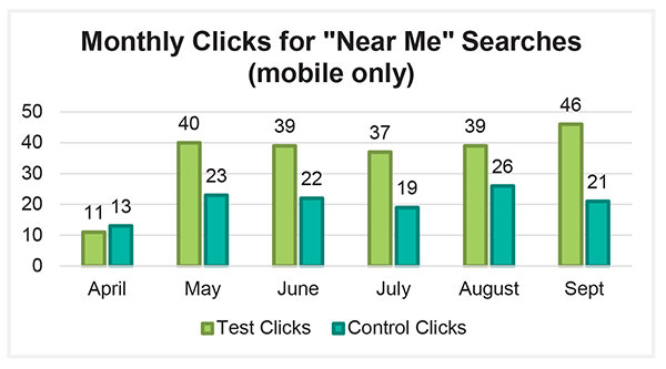 near-me-chart-v2.jpg