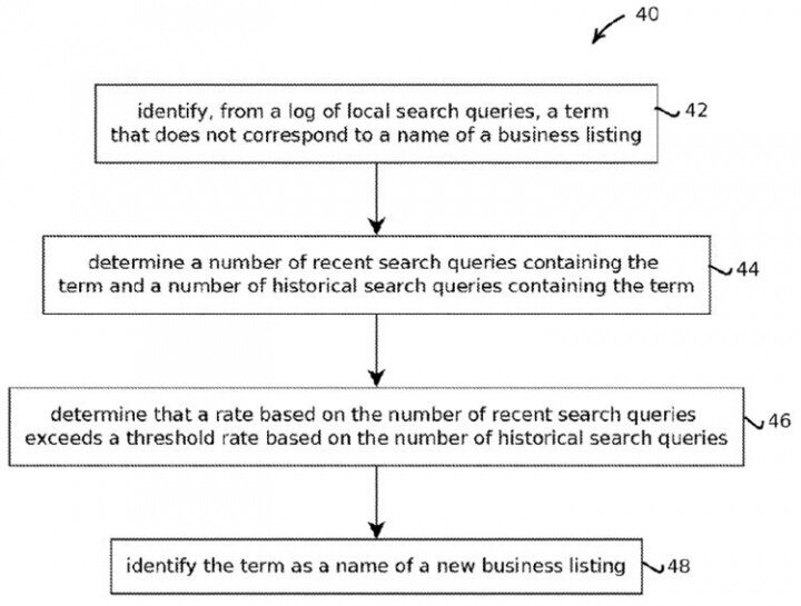 Process-For-Detecting-New-Local-Businesses.jpg