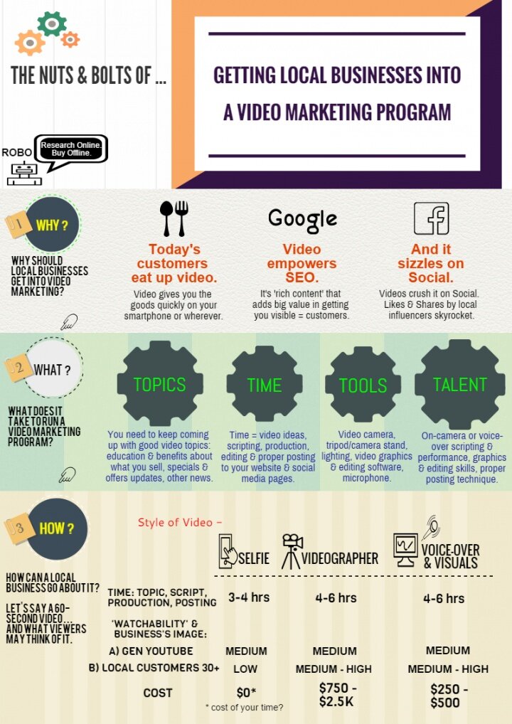 Infographic - Getting Local Biz into a Video Mktg Program.jpg
