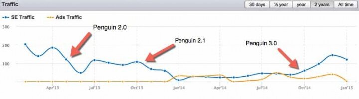 penguin-recovery-2.jpg