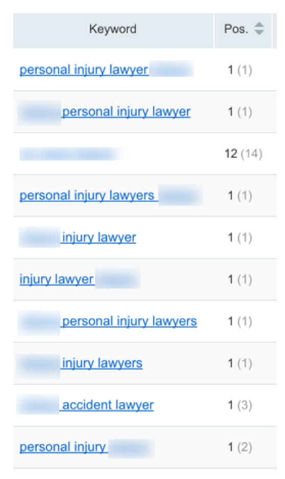 penguin-recovery-keyword-rankings.png