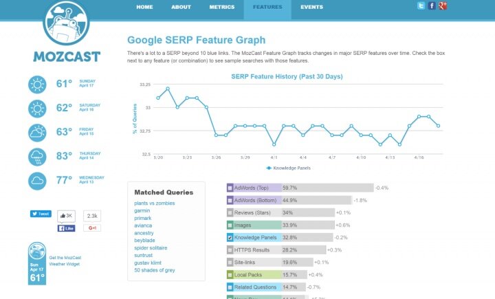 MozCast Feature Graph.jpg