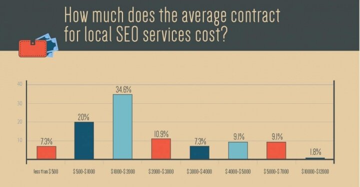 costs-per-contract-1024x530.jpg