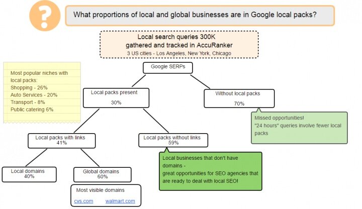 schema.local-SEO-research.jpg