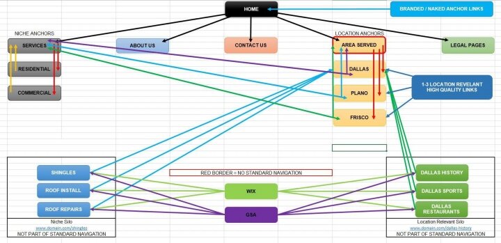 local site structure.jpg