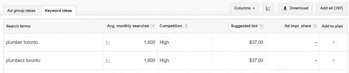 Keyword Research - Wrong Way.jpg