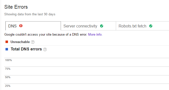 DNS_down.png