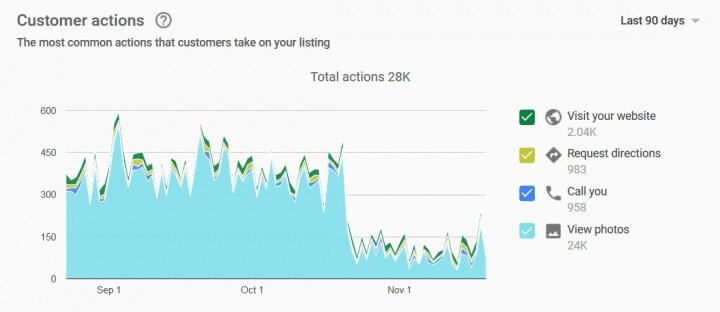photo views drop.jpg