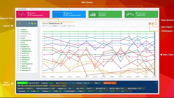 Keyword-Dashboard-SERPs-SERPWoo.jpg