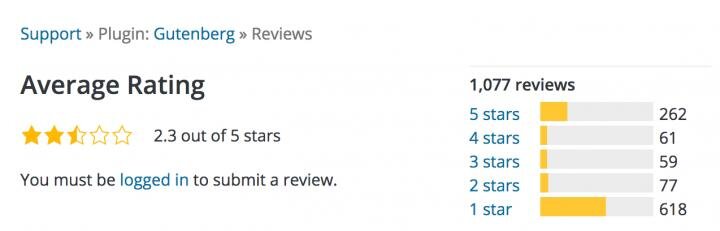 Gutenberg-reviews.jpg