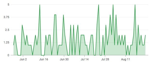 gmb-insights.jpg